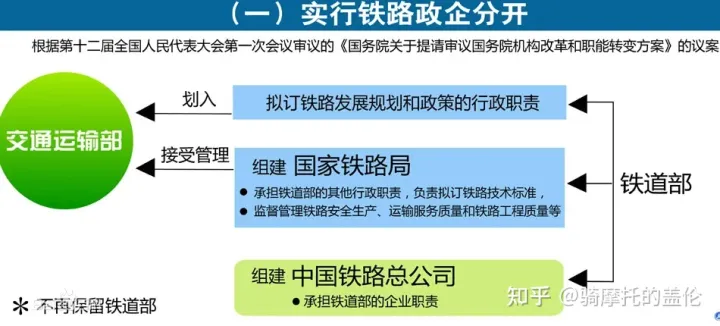 中國(guó)國(guó)家鐵路發(fā)展歷史及全路各局機(jī)構(gòu)詳情(圖1) 中國(guó)國(guó)家鐵路發(fā)展歷史及全路各局機(jī)構(gòu)詳情(圖1)