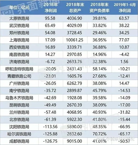中國(guó)國(guó)家鐵路發(fā)展歷史及全路各局機(jī)構(gòu)詳情(圖3) 中國(guó)國(guó)家鐵路發(fā)展歷史及全路各局機(jī)構(gòu)詳情(圖3)