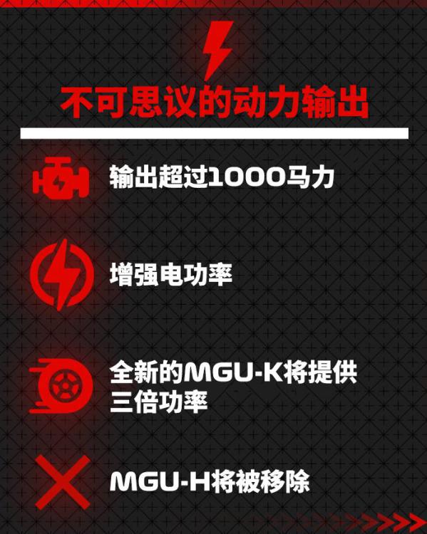 最大輸出功率超1000馬力！F12026年引擎新規公布(圖3)