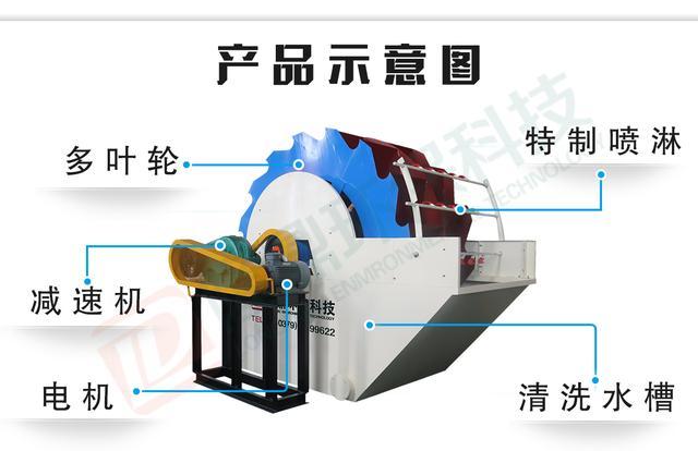 螺旋式洗砂機和其他洗沙機有啥區別?(圖4) 螺旋式洗砂機和其他洗沙機有啥區別?(圖4)