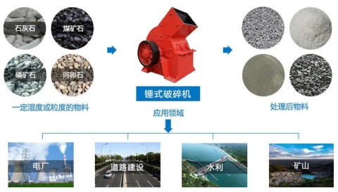 干法制砂工藝優缺點分析(圖3)