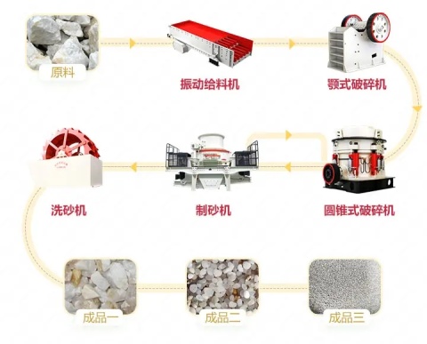 干法制砂工藝優缺點分析(圖2)