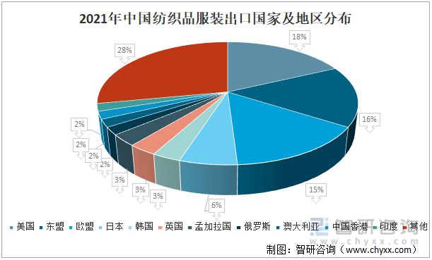2021年中國(guó)紡織服裝行業(yè)進(jìn)出口情況：進(jìn)口規(guī)模持續(xù)擴(kuò)大(圖3)