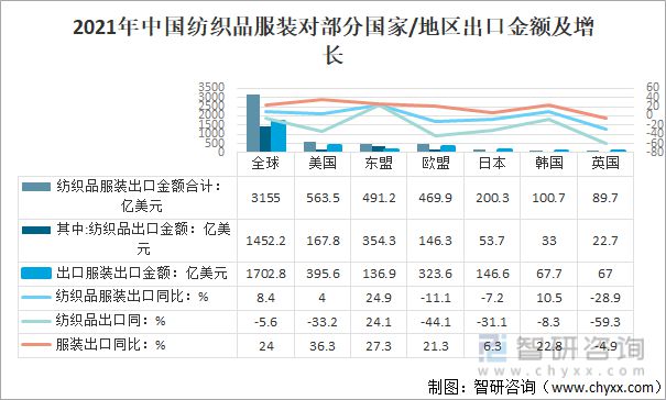 2021年中國(guó)紡織服裝行業(yè)進(jìn)出口情況：進(jìn)口規(guī)模持續(xù)擴(kuò)大(圖4)