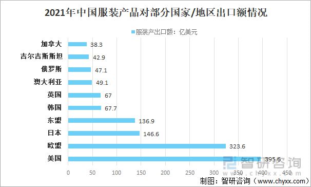 2021年中國(guó)紡織服裝行業(yè)進(jìn)出口情況：進(jìn)口規(guī)模持續(xù)擴(kuò)大(圖10)
