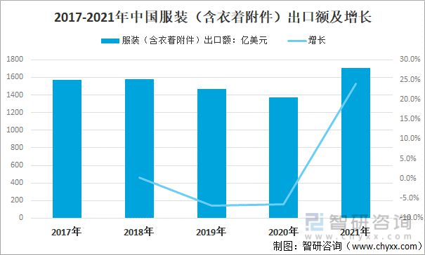 2021年中國(guó)紡織服裝行業(yè)進(jìn)出口情況：進(jìn)口規(guī)模持續(xù)擴(kuò)大(圖9)