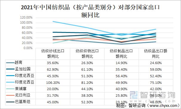 2021年中國(guó)紡織服裝行業(yè)進(jìn)出口情況：進(jìn)口規(guī)模持續(xù)擴(kuò)大(圖8)