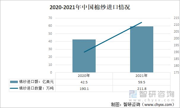 2021年中國(guó)紡織服裝行業(yè)進(jìn)出口情況：進(jìn)口規(guī)模持續(xù)擴(kuò)大(圖13)