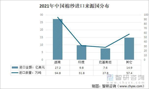 2021年中國(guó)紡織服裝行業(yè)進(jìn)出口情況：進(jìn)口規(guī)模持續(xù)擴(kuò)大(圖14)