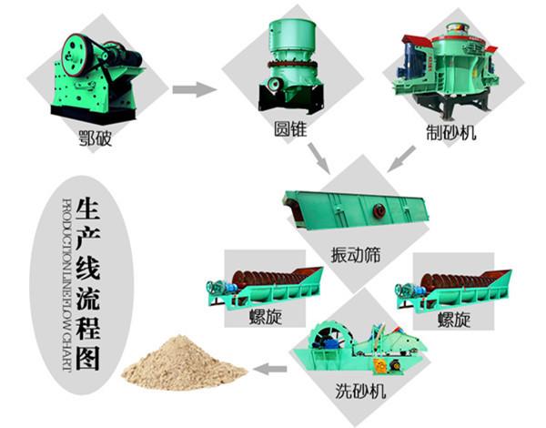 沙場利潤屢創(chuàng)新高,河卵石制砂機(jī)是如何成為“新寵”的?(圖4) 沙場利潤屢創(chuàng)新高,河卵石制砂機(jī)是如何成為“新寵”的?(圖4)
