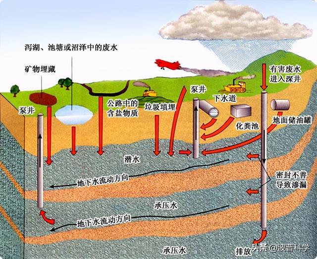 日本福島核污水排入大海，當初3大解決方案，最后一個似乎可行(圖6)