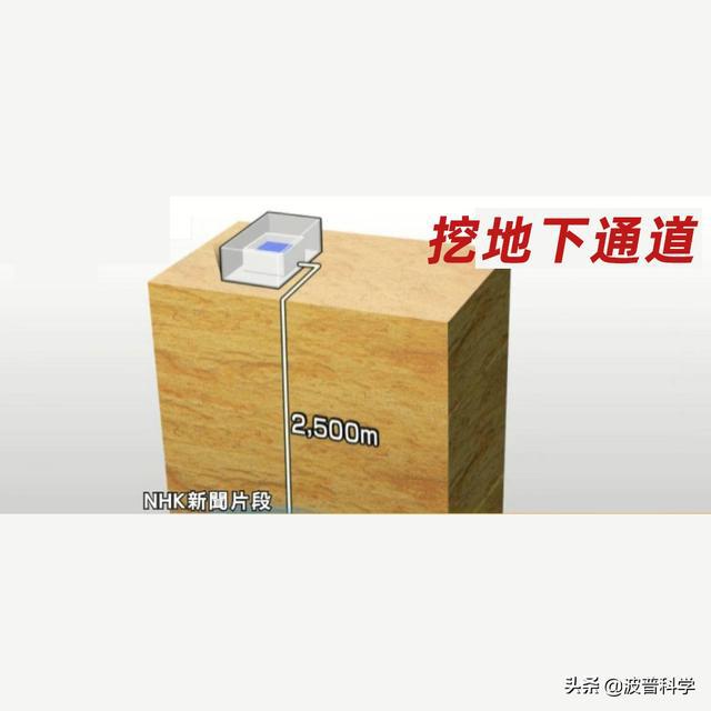 日本福島核污水排入大海，當初3大解決方案，最后一個似乎可行(圖3)