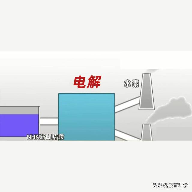 日本福島核污水排入大海，當初3大解決方案，最后一個似乎可行(圖4)