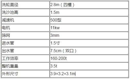 輪斗式洗砂機介紹(圖1) 輪斗式洗砂機介紹(圖1)