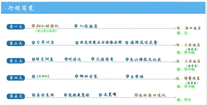 親歷海南旅游騙局(圖2) 親歷海南旅游騙局(圖2)