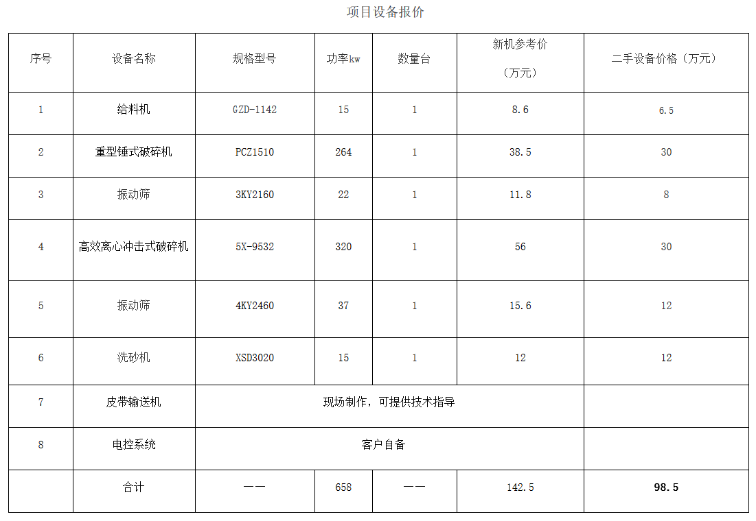 開石料廠設備投資大不妨選二手破碎機,好方案、成本低、效益高(圖3) 開石料廠設備投資大不妨選二手破碎機,好方案、成本低、效益高(圖3)