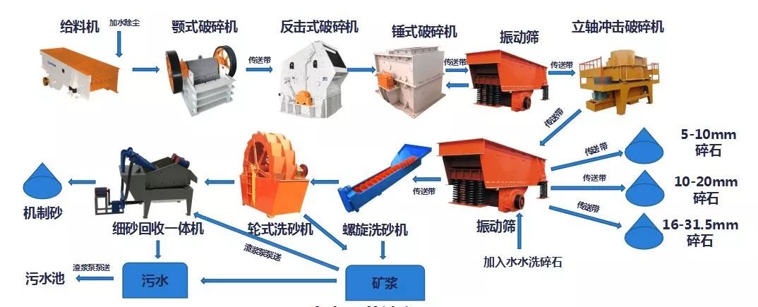 東南公司組織的砂石料加工觀摩會在新福廈3標勝利舉辦(圖6) 東南公司組織的砂石料加工觀摩會在新福廈3標勝利舉辦(圖6)