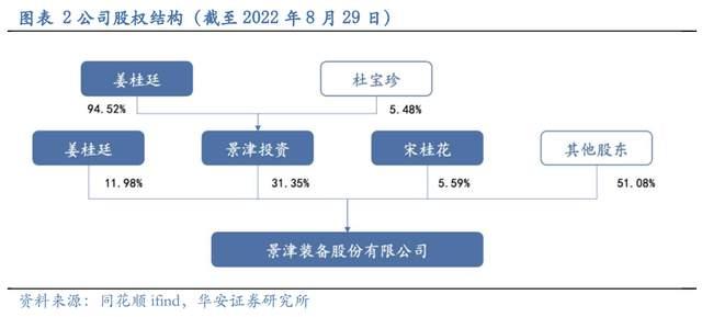 壓濾機行業(yè)龍頭，景津裝備：開拓新興行業(yè)，打開成長新空間(圖3)