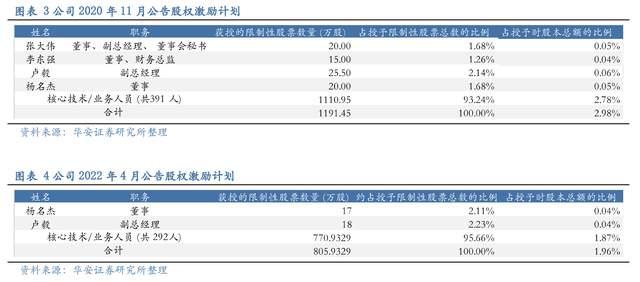 壓濾機行業(yè)龍頭，景津裝備：開拓新興行業(yè)，打開成長新空間(圖4)