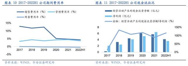 壓濾機行業(yè)龍頭，景津裝備：開拓新興行業(yè)，打開成長新空間(圖8)