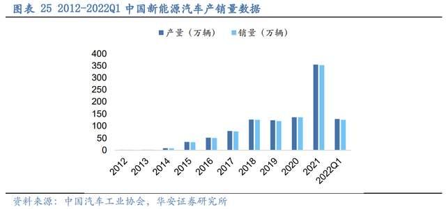 壓濾機行業(yè)龍頭，景津裝備：開拓新興行業(yè)，打開成長新空間(圖20)