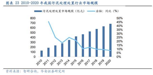 壓濾機行業(yè)龍頭，景津裝備：開拓新興行業(yè)，打開成長新空間(圖18)