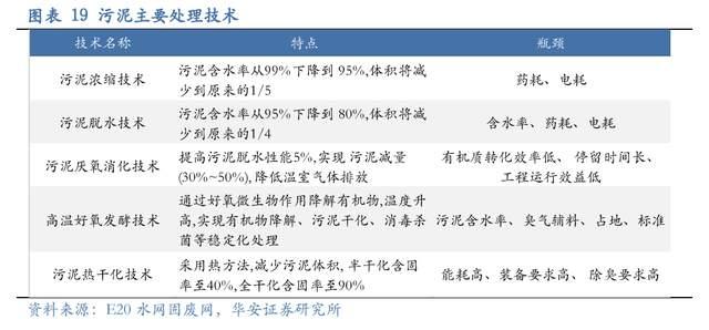 壓濾機行業(yè)龍頭，景津裝備：開拓新興行業(yè)，打開成長新空間(圖15)