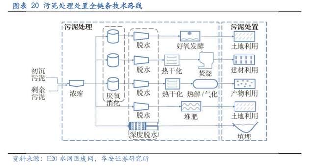 壓濾機行業(yè)龍頭，景津裝備：開拓新興行業(yè)，打開成長新空間(圖16)