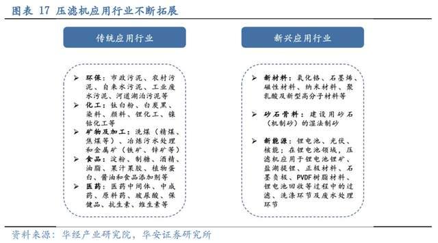 壓濾機行業(yè)龍頭，景津裝備：開拓新興行業(yè)，打開成長新空間(圖14)