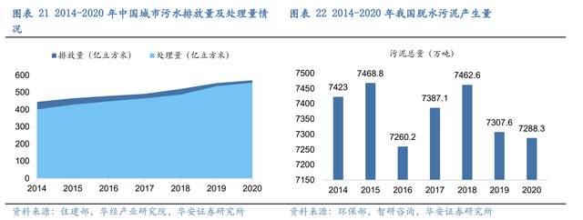 壓濾機行業(yè)龍頭，景津裝備：開拓新興行業(yè)，打開成長新空間(圖17)