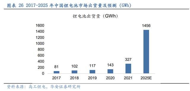 壓濾機行業(yè)龍頭，景津裝備：開拓新興行業(yè)，打開成長新空間(圖21)