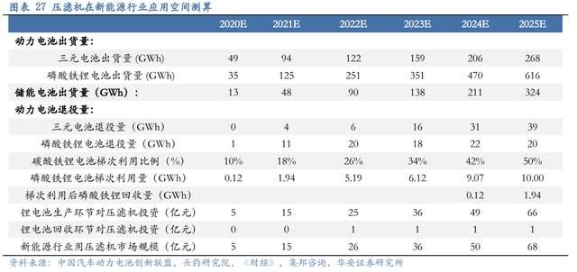 壓濾機行業(yè)龍頭，景津裝備：開拓新興行業(yè)，打開成長新空間(圖22)