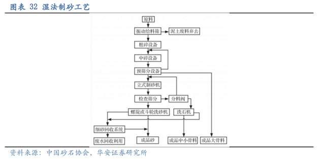 壓濾機行業(yè)龍頭，景津裝備：開拓新興行業(yè)，打開成長新空間(圖26)