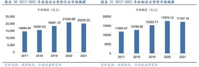 壓濾機行業(yè)龍頭，景津裝備：開拓新興行業(yè)，打開成長新空間(圖25)