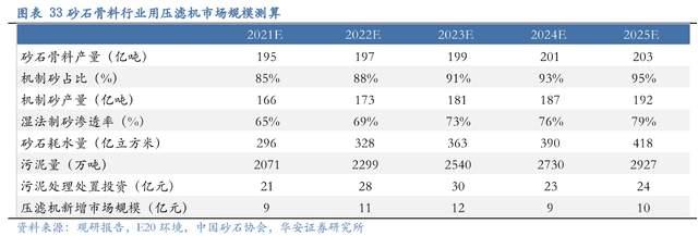 壓濾機行業(yè)龍頭，景津裝備：開拓新興行業(yè)，打開成長新空間(圖27)