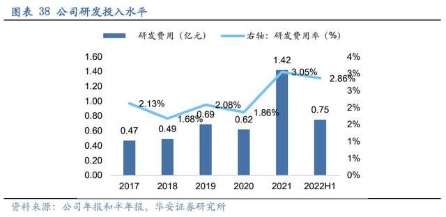 壓濾機行業(yè)龍頭，景津裝備：開拓新興行業(yè)，打開成長新空間(圖31)