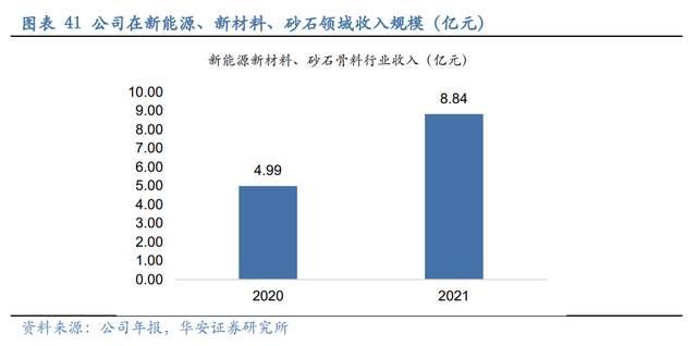 壓濾機行業(yè)龍頭，景津裝備：開拓新興行業(yè)，打開成長新空間(圖34)