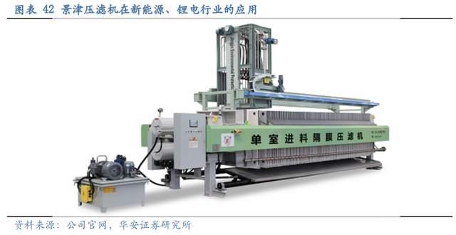 壓濾機行業(yè)龍頭，景津裝備：開拓新興行業(yè)，打開成長新空間(圖35)