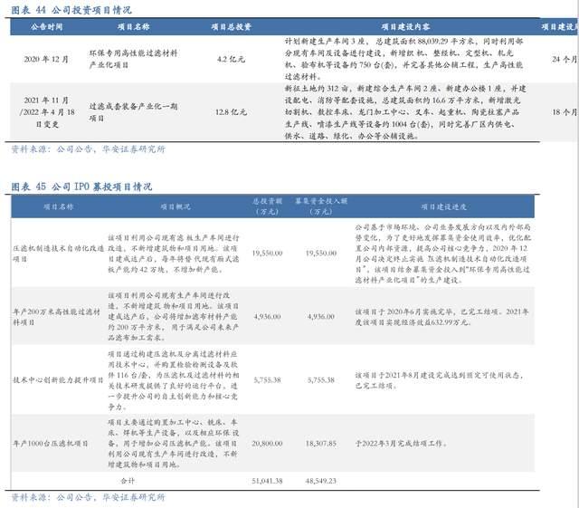 壓濾機行業(yè)龍頭，景津裝備：開拓新興行業(yè)，打開成長新空間(圖37)