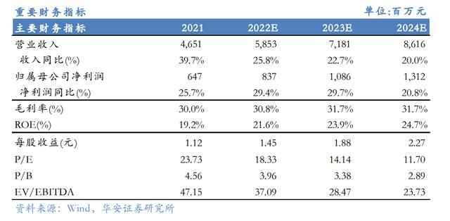 壓濾機行業(yè)龍頭，景津裝備：開拓新興行業(yè)，打開成長新空間(圖40)