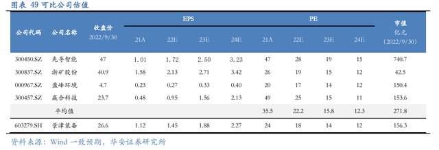 壓濾機行業(yè)龍頭，景津裝備：開拓新興行業(yè)，打開成長新空間(圖41)