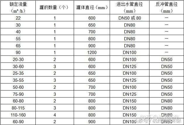 砂石疊片過濾器組合(圖2) 砂石疊片過濾器組合(圖2)