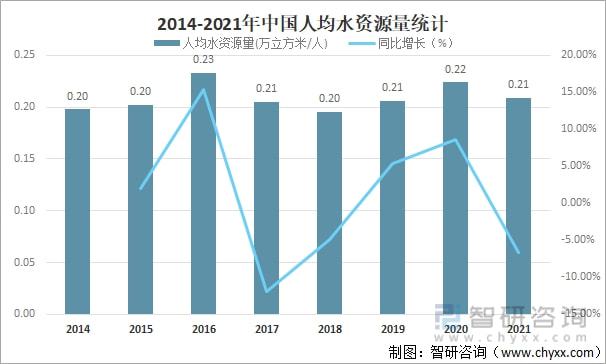 2021年中國水資源總量、供水量、用水量及用水結(jié)構(gòu)分析[圖](圖4)
