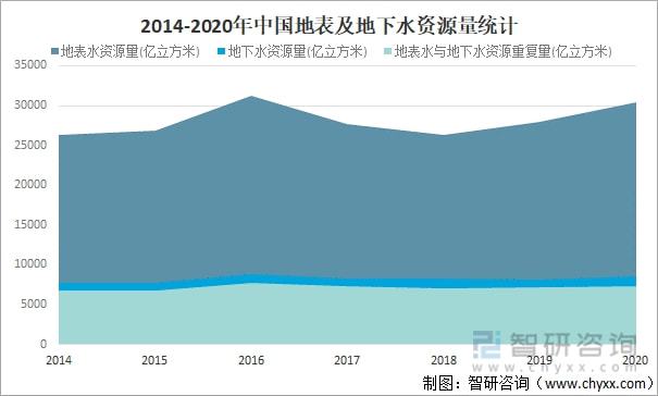 2021年中國水資源總量、供水量、用水量及用水結(jié)構(gòu)分析[圖](圖3)