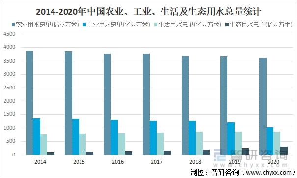 2021年中國水資源總量、供水量、用水量及用水結(jié)構(gòu)分析[圖](圖9)