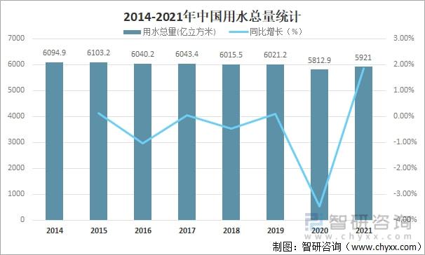 2021年中國水資源總量、供水量、用水量及用水結(jié)構(gòu)分析[圖](圖6)