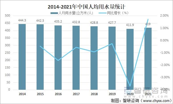 2021年中國水資源總量、供水量、用水量及用水結(jié)構(gòu)分析[圖](圖11)