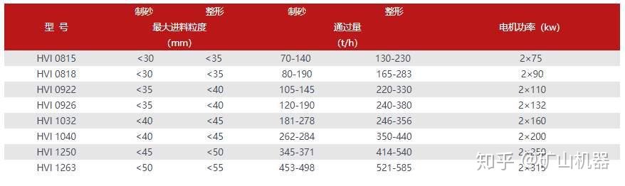 地球上快沒沙子了?哪種制砂機環保?幾款環保型制砂機值得參考(圖4) 地球上快沒沙子了?哪種制砂機環保?幾款環保型制砂機值得參考(圖4)