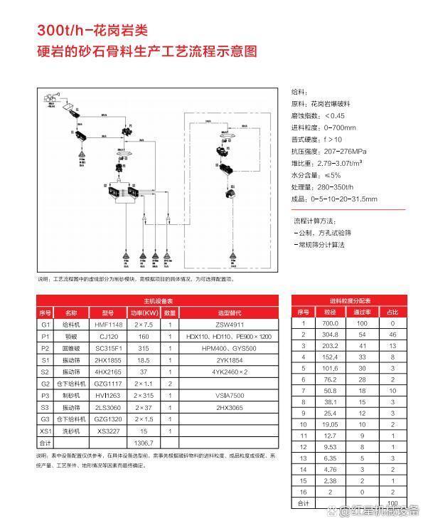 重點(diǎn)關(guān)注!中電建28.8億競(jìng)得廣東江門(mén)儲(chǔ)量超2.3億方建筑砂石礦(圖9) 重點(diǎn)關(guān)注!中電建28.8億競(jìng)得廣東江門(mén)儲(chǔ)量超2.3億方建筑砂石礦(圖9)