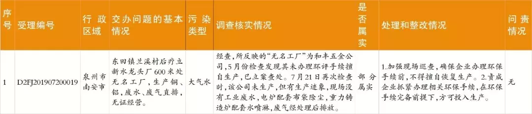 中央生態環保督察群眾信訪舉報轉辦和邊督邊改情況公開，南安制定整改提升方案(圖6)